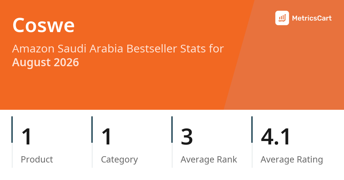 Top Categories Distribution