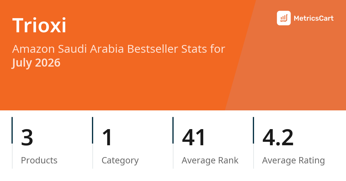 Top Categories Distribution