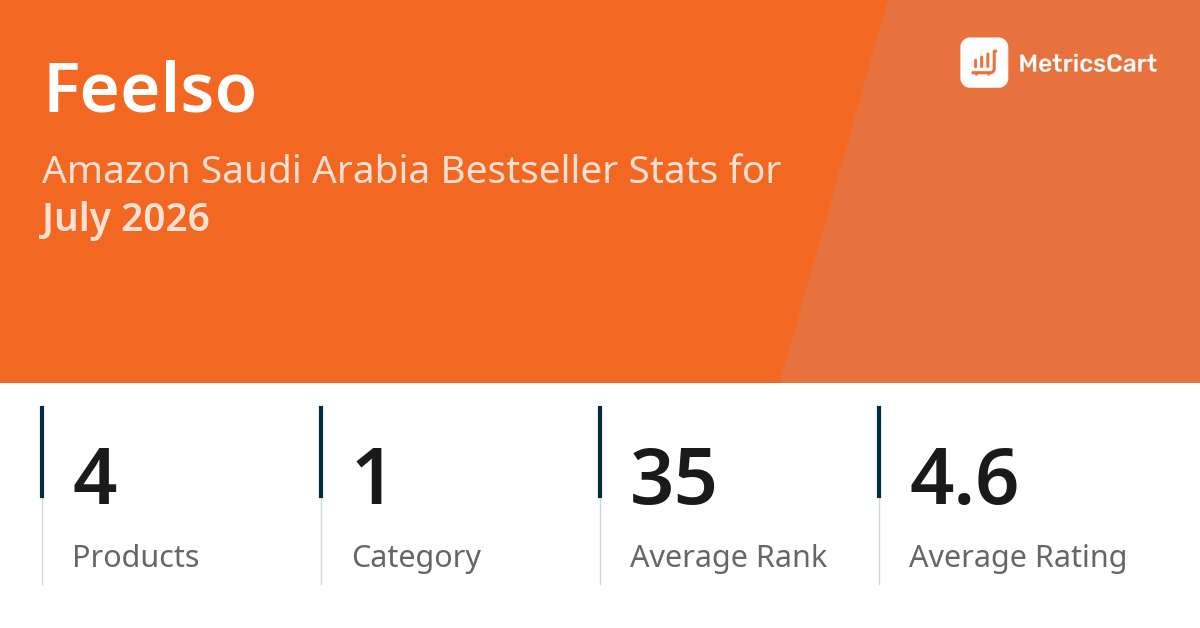 Top Categories Distribution