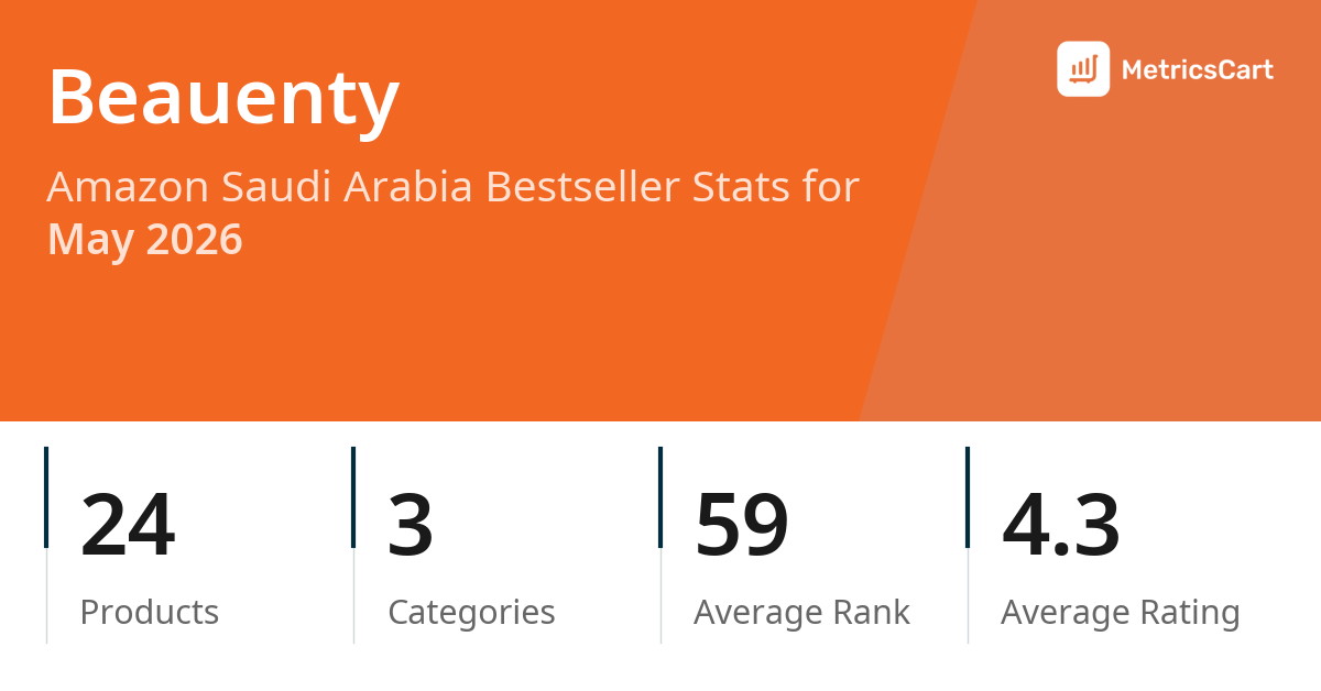 Top Categories Distribution
