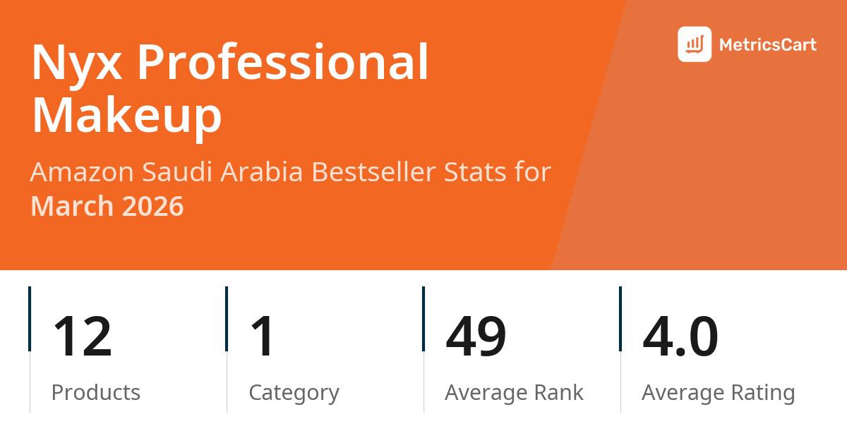 Top Categories Distribution