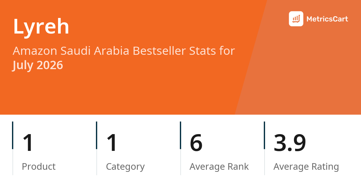Top Categories Distribution