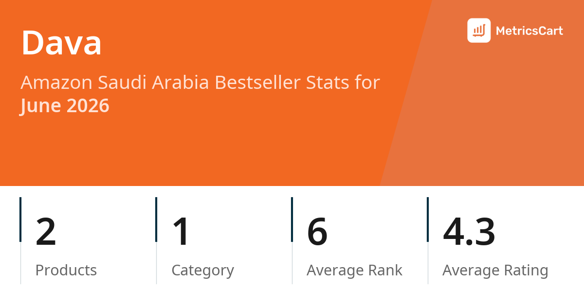 Top Categories Distribution