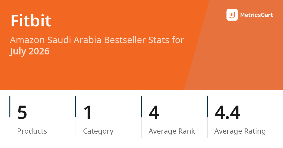 Top Categories Distribution