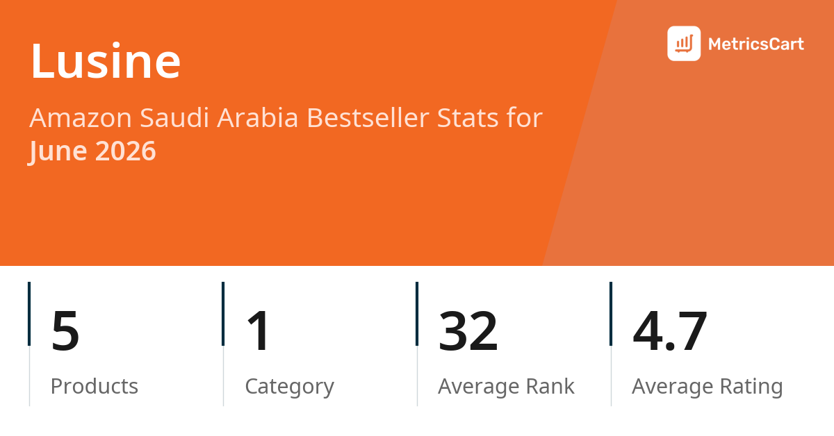Top Categories Distribution