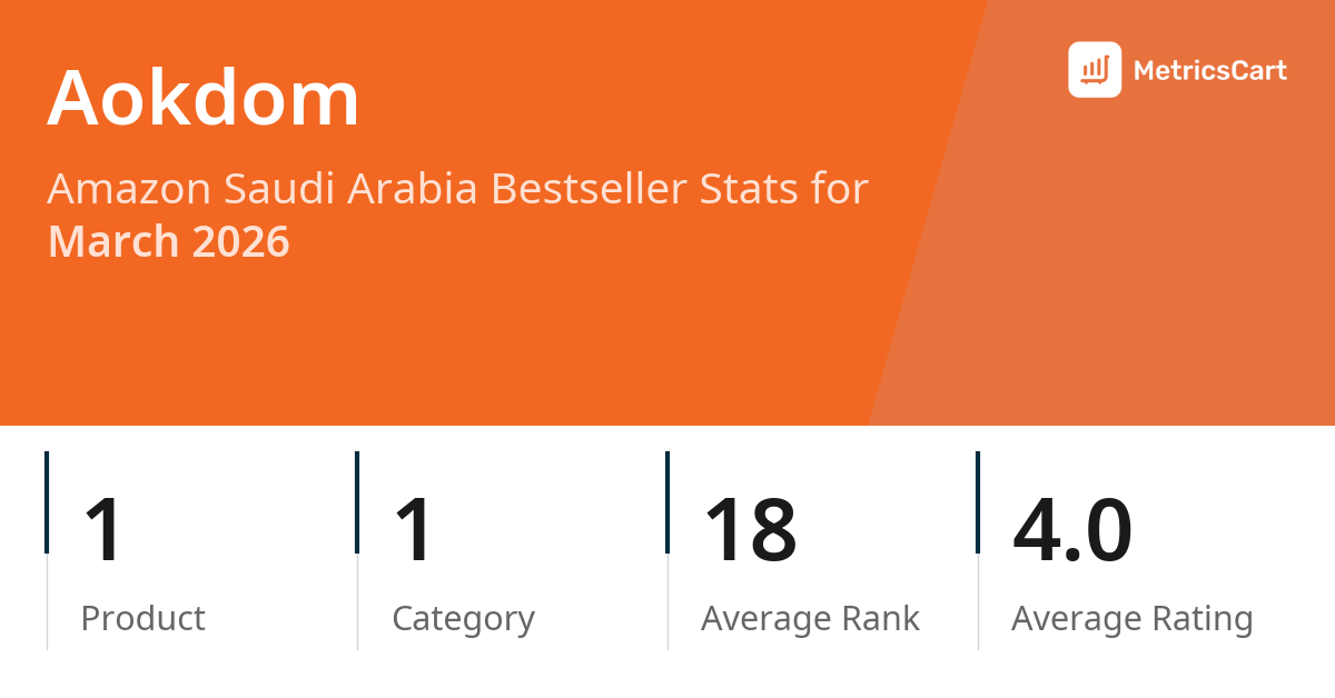 Top Categories Distribution