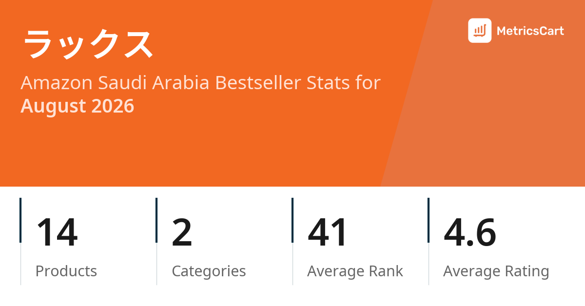 Top Categories Distribution