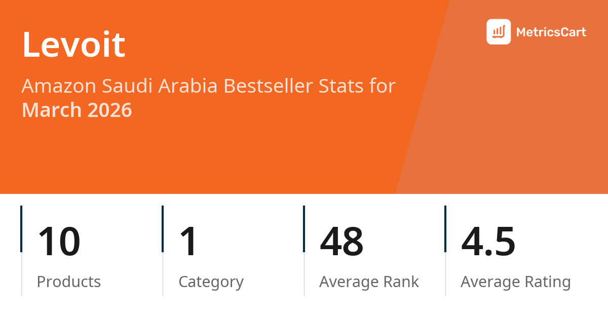 Top Categories Distribution