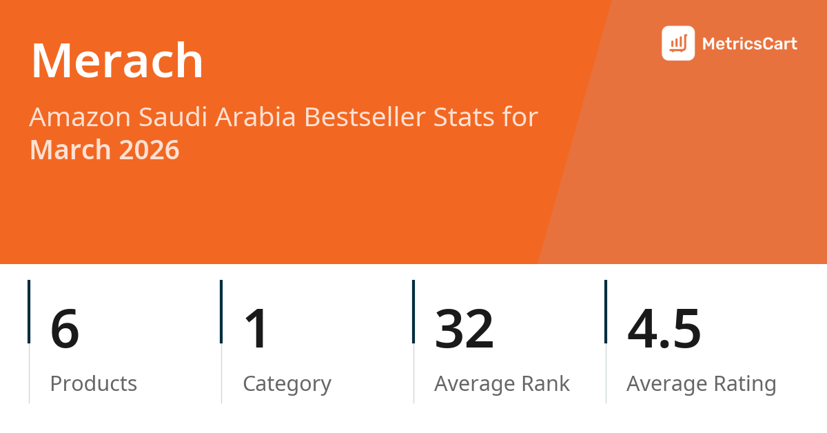 Top Categories Distribution