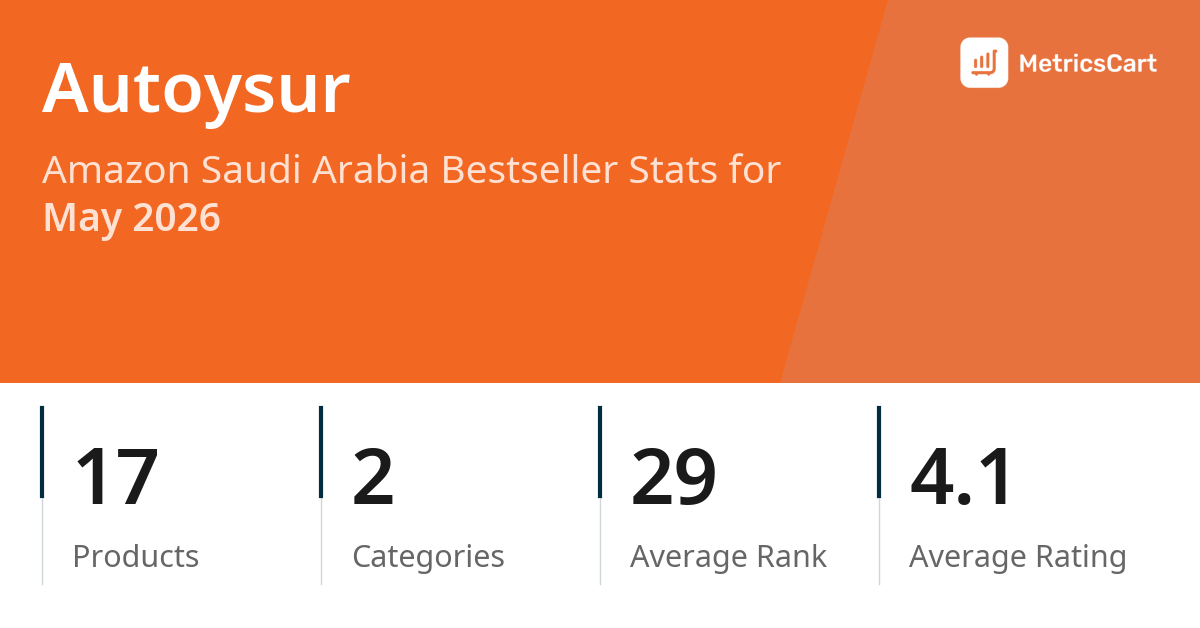 Top Categories Distribution
