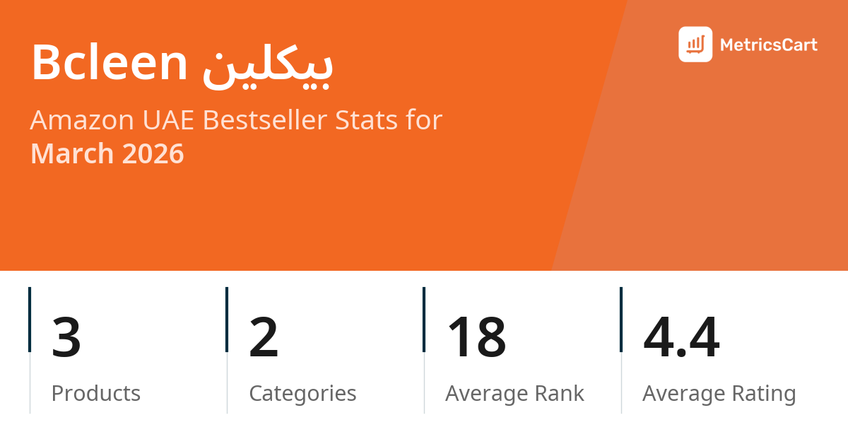 Top Categories Distribution