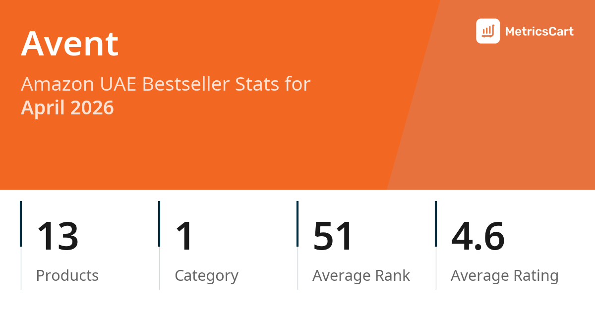 Top Categories Distribution