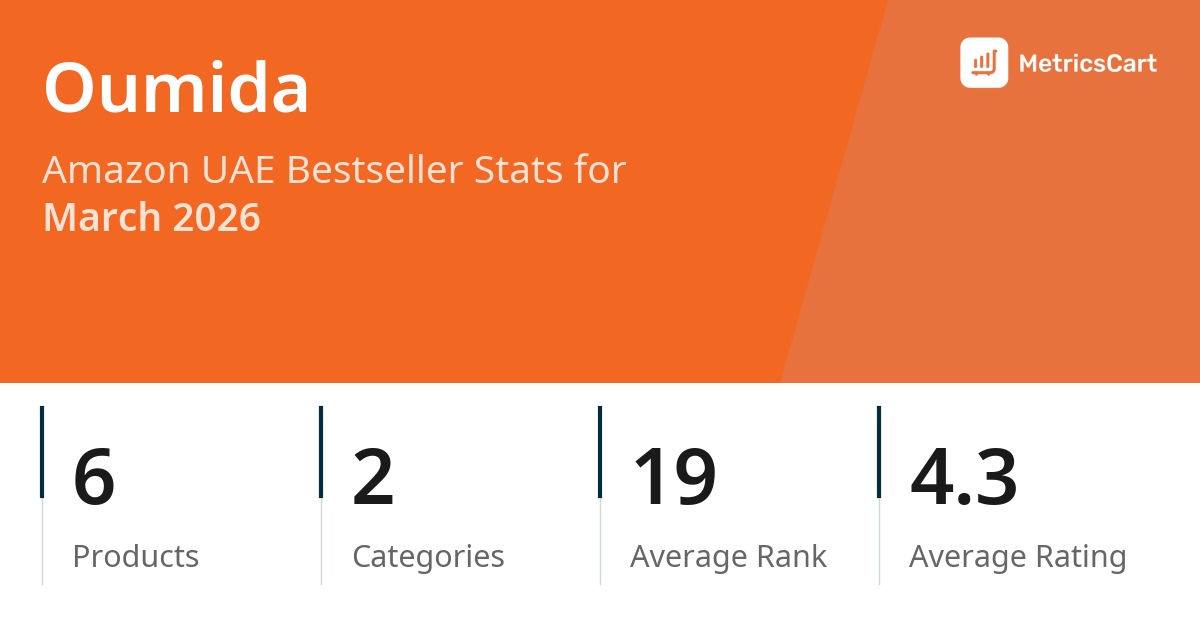 Top Categories Distribution