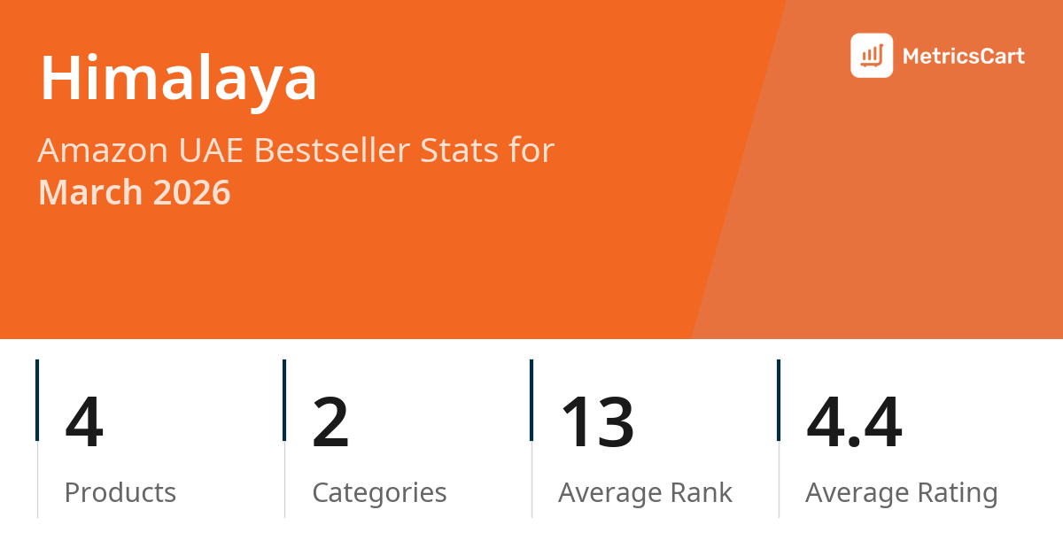 Top Categories Distribution
