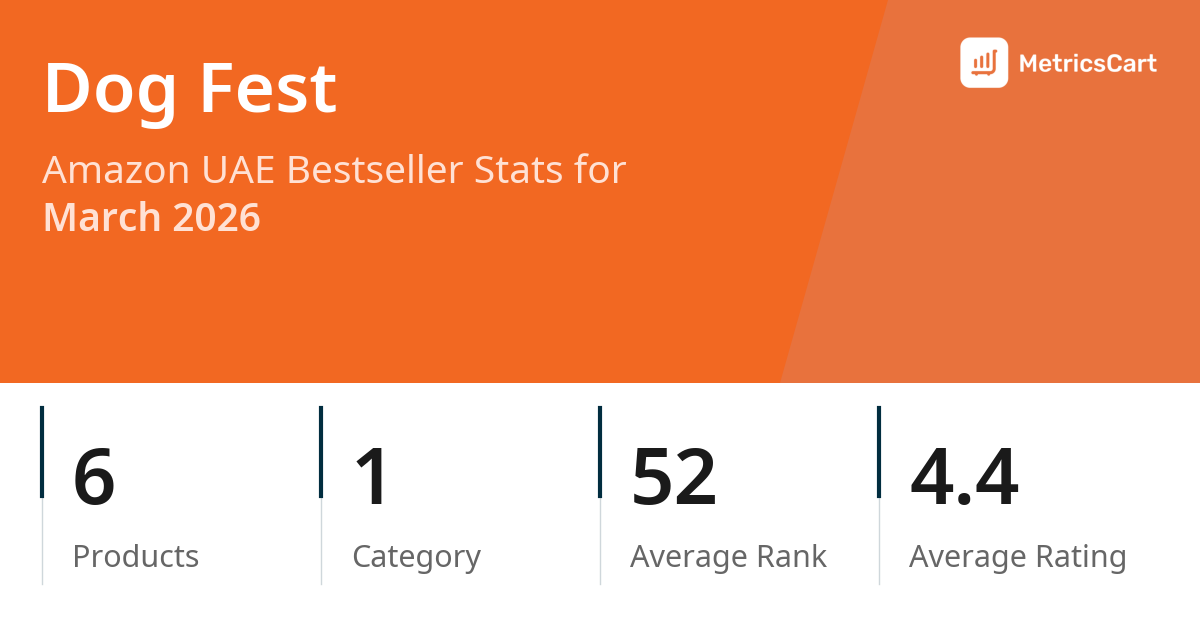 Top Categories Distribution