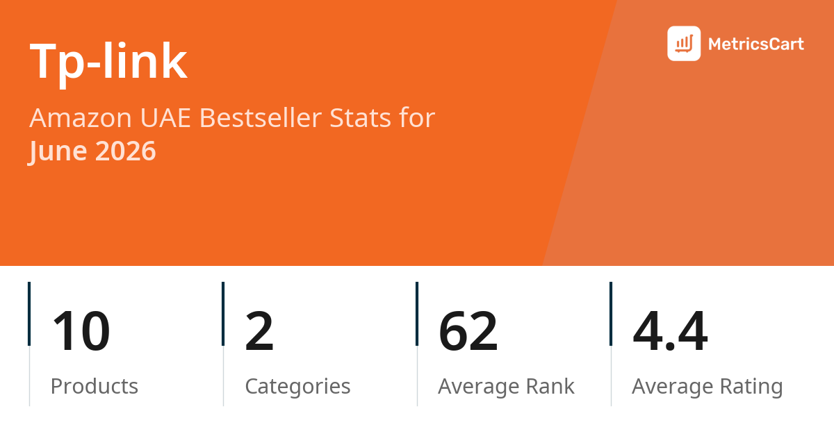 Top Categories Distribution
