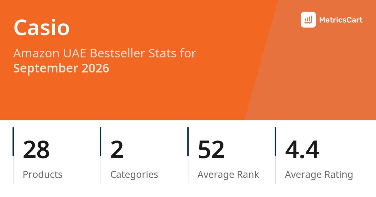 Top Categories Distribution