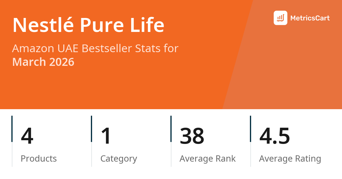 Top Categories Distribution