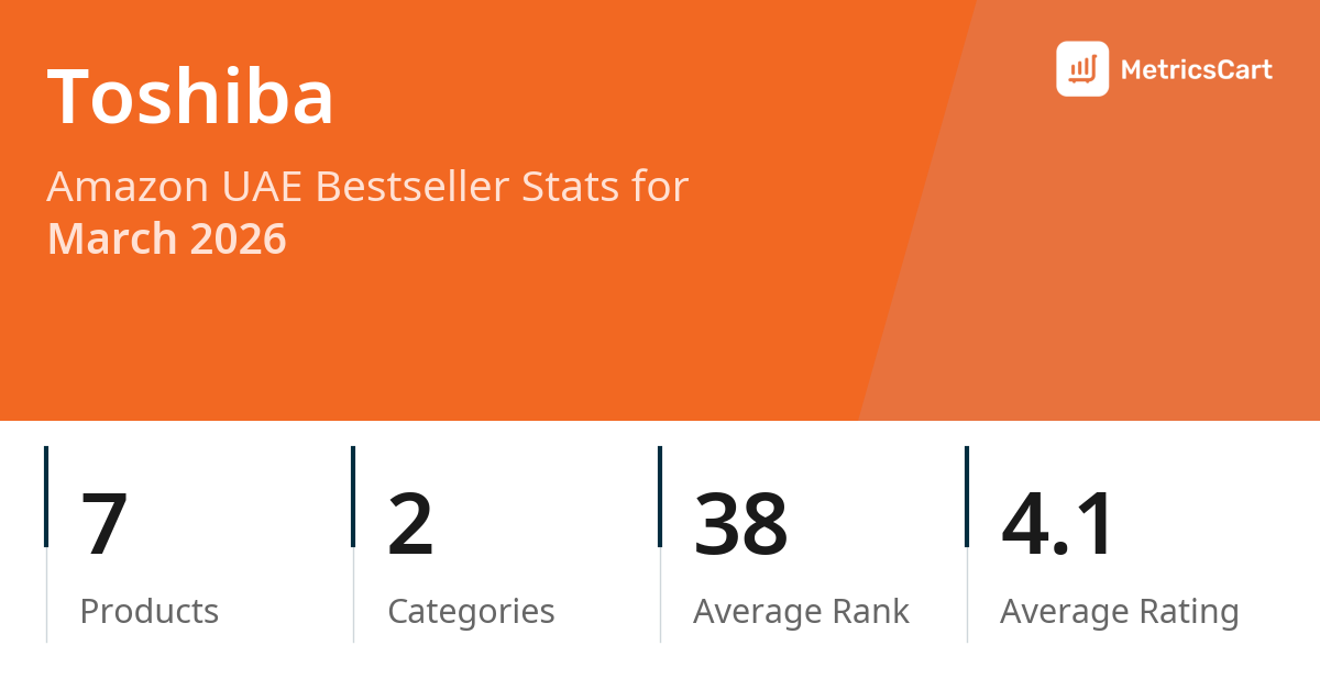 Top Categories Distribution