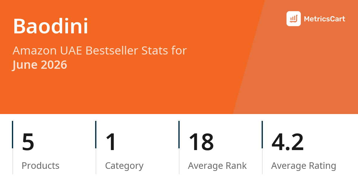 Top Categories Distribution