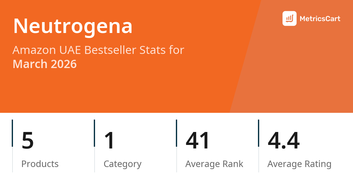 Top Categories Distribution