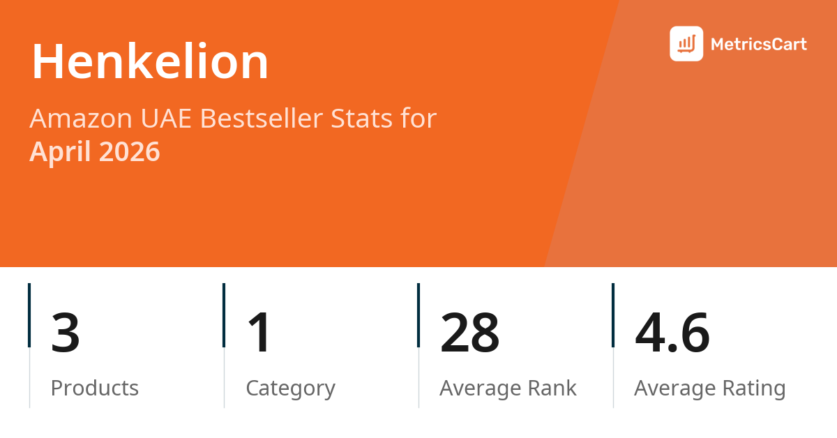Top Categories Distribution