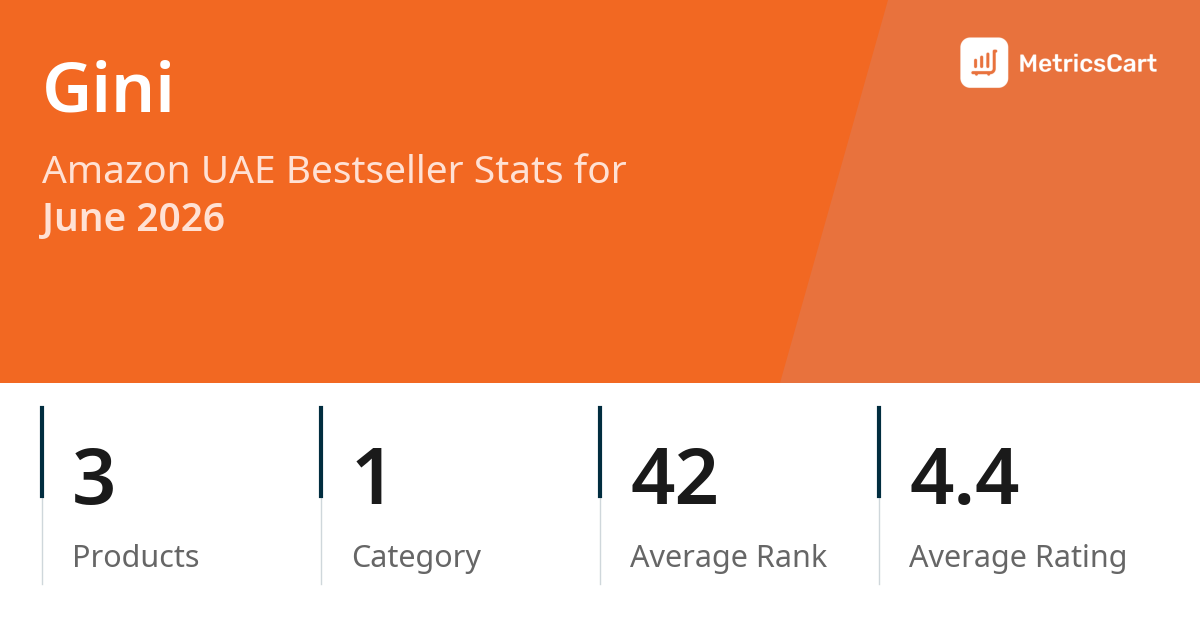 Top Categories Distribution