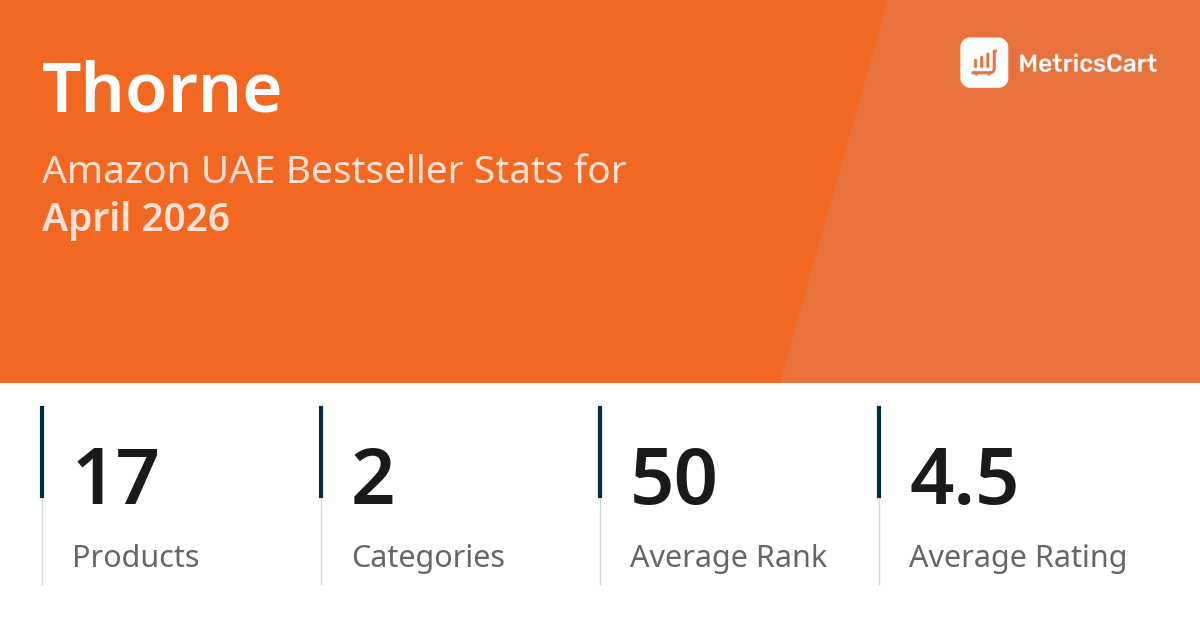 Top Categories Distribution