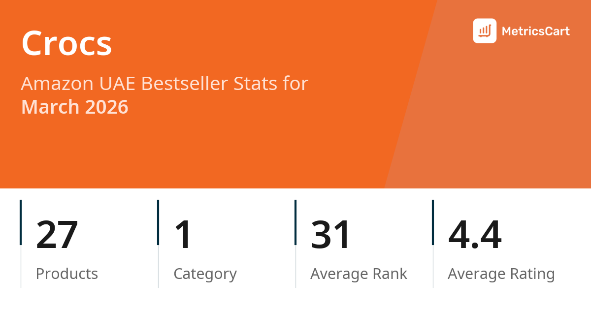 Top Categories Distribution