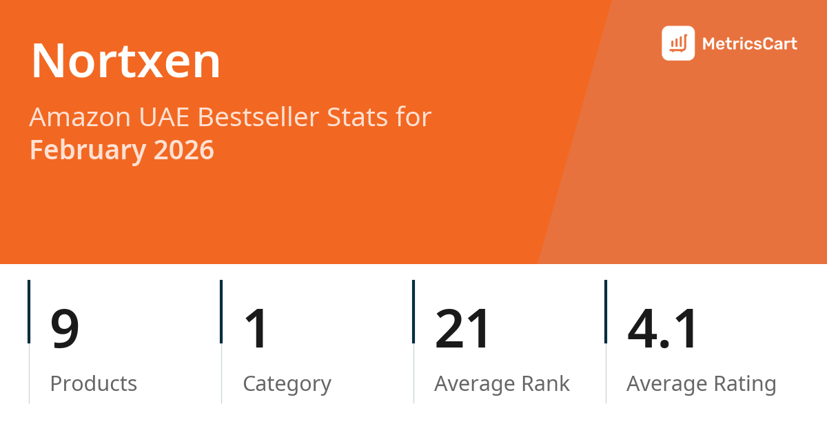 Top Categories Distribution