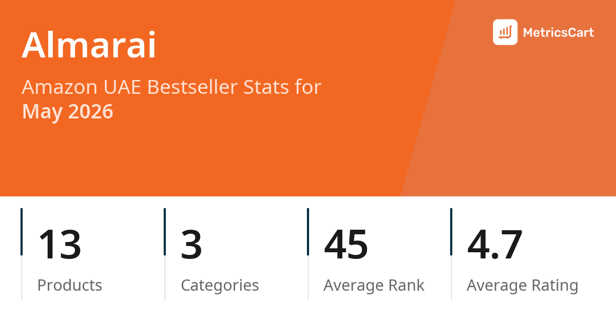 Top Categories Distribution