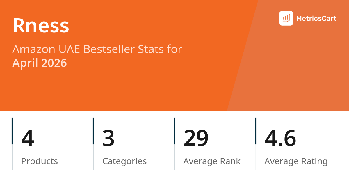 Top Categories Distribution
