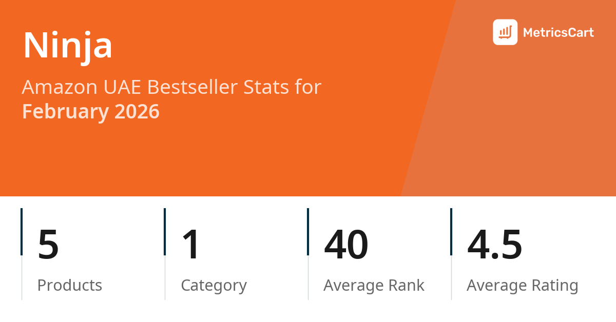 Top Categories Distribution