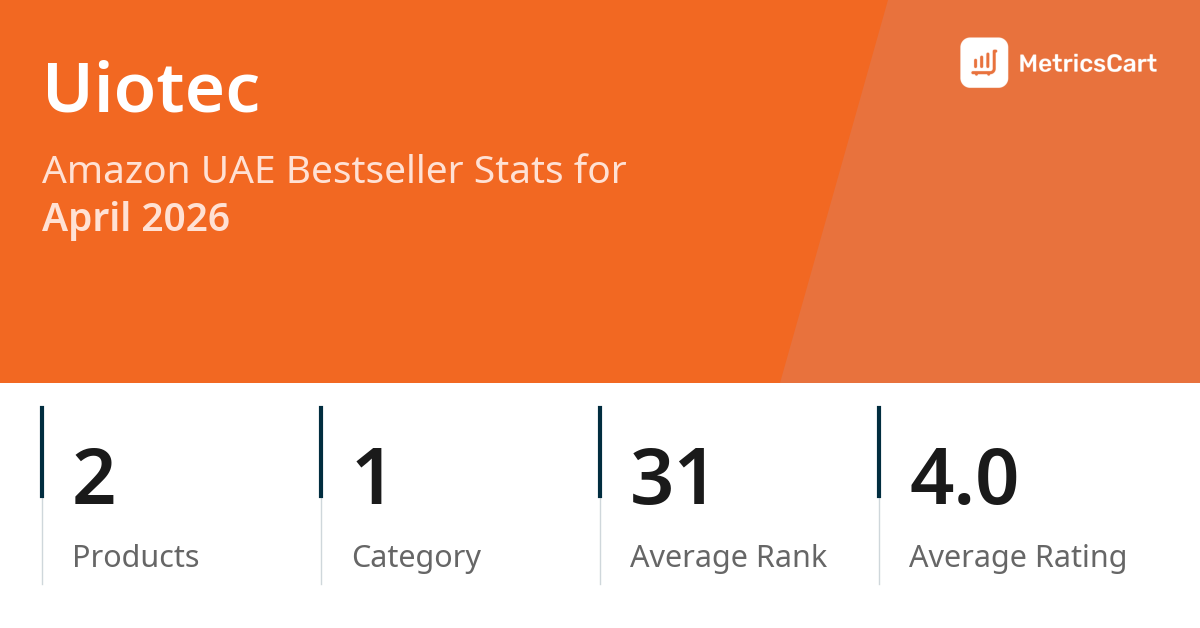 Top Categories Distribution