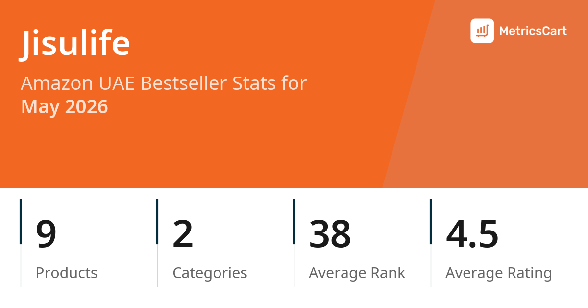 Top Categories Distribution