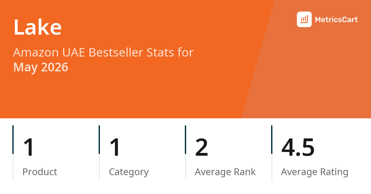Top Categories Distribution