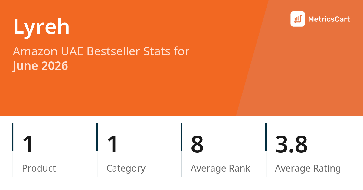 Top Categories Distribution
