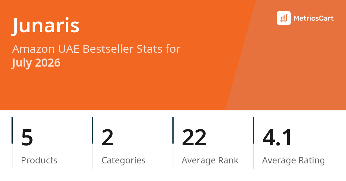 Top Categories Distribution