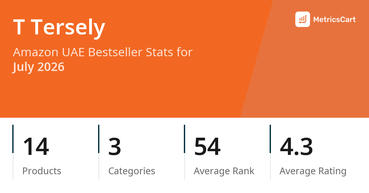 Top Categories Distribution
