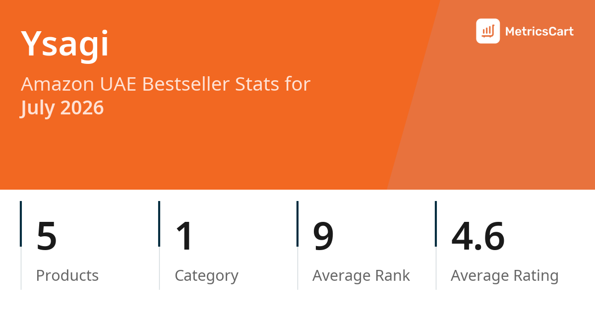 Top Categories Distribution