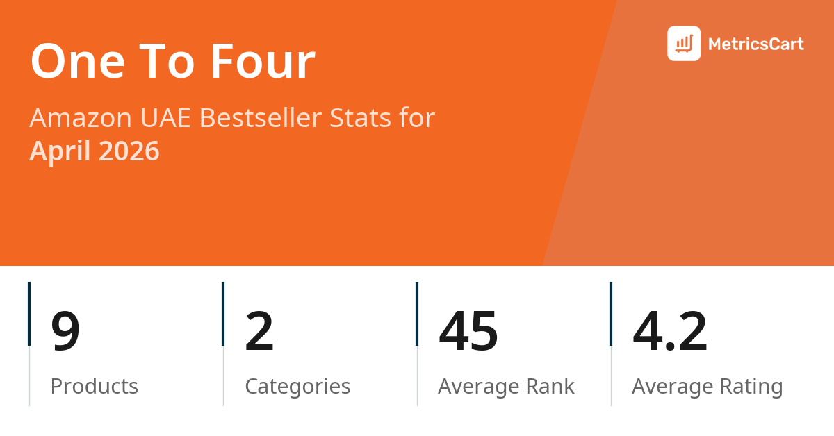 Top Categories Distribution