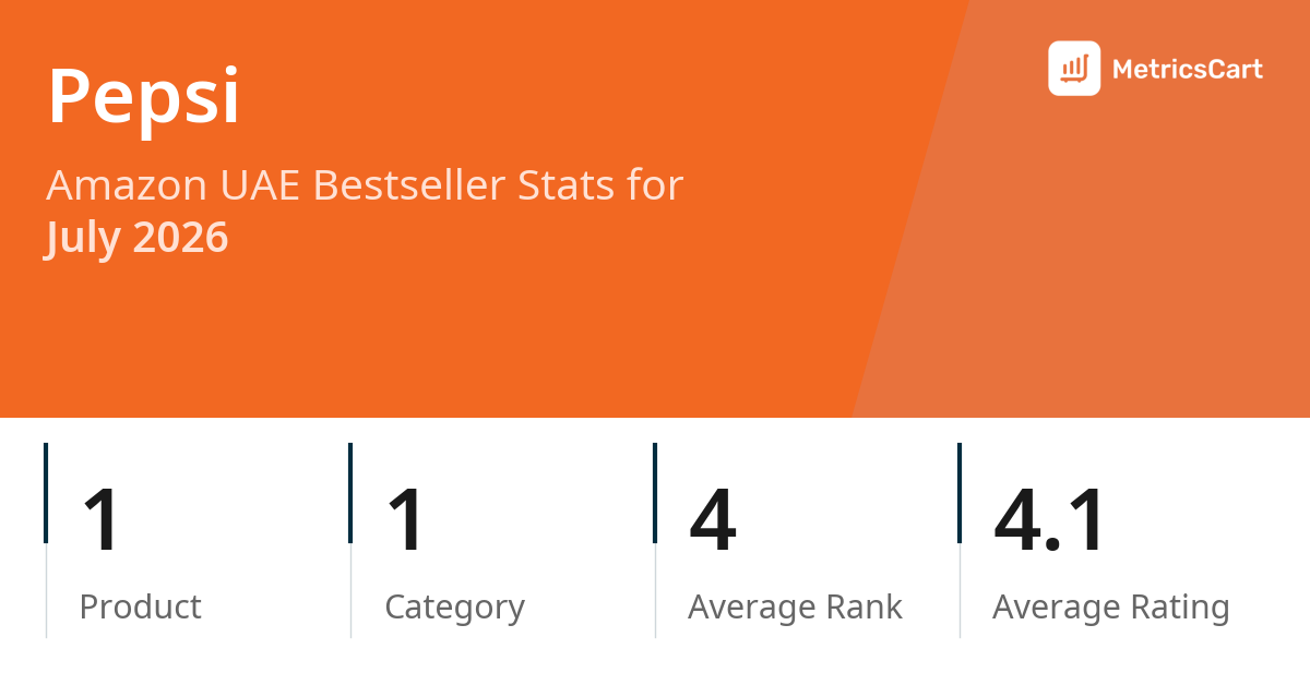 Top Categories Distribution