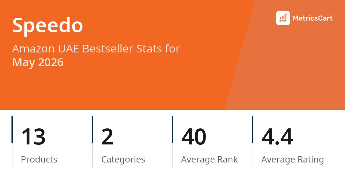 Top Categories Distribution