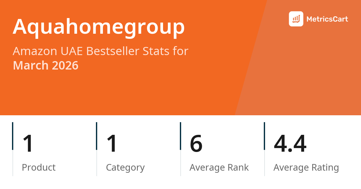 Top Categories Distribution