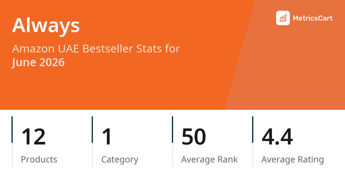 Top Categories Distribution