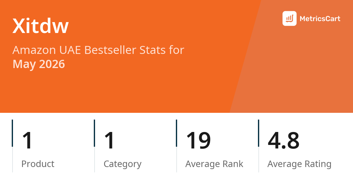 Top Categories Distribution