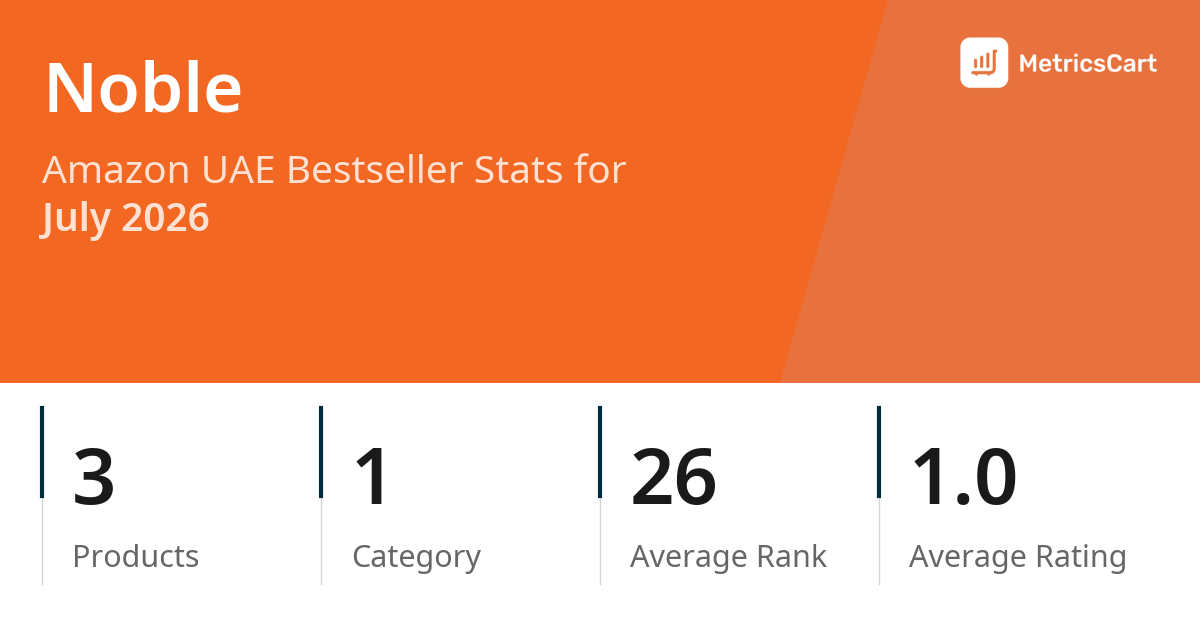 Top Categories Distribution
