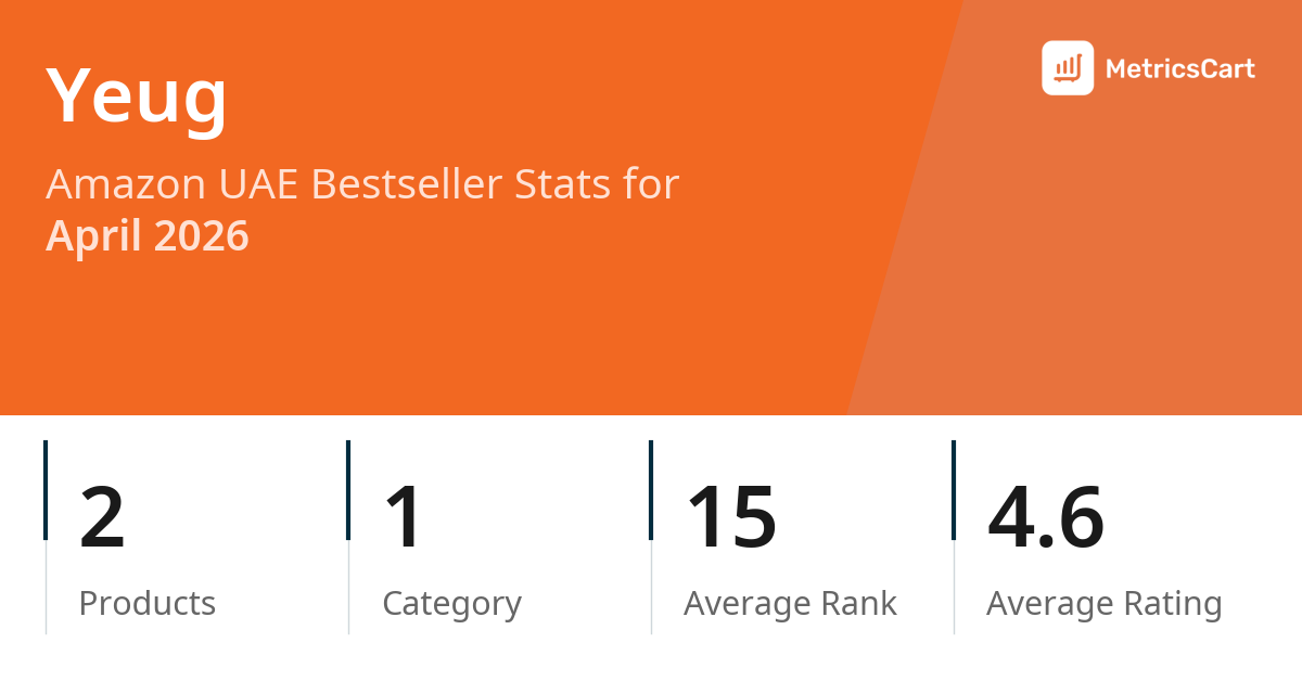 Top Categories Distribution