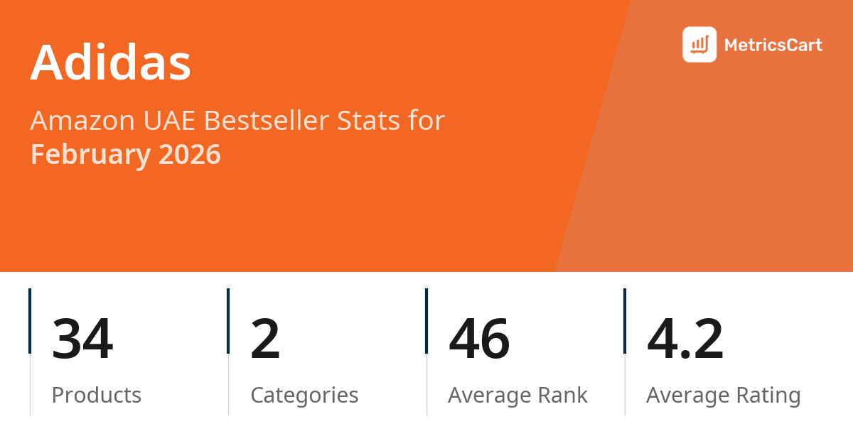 Top Categories Distribution