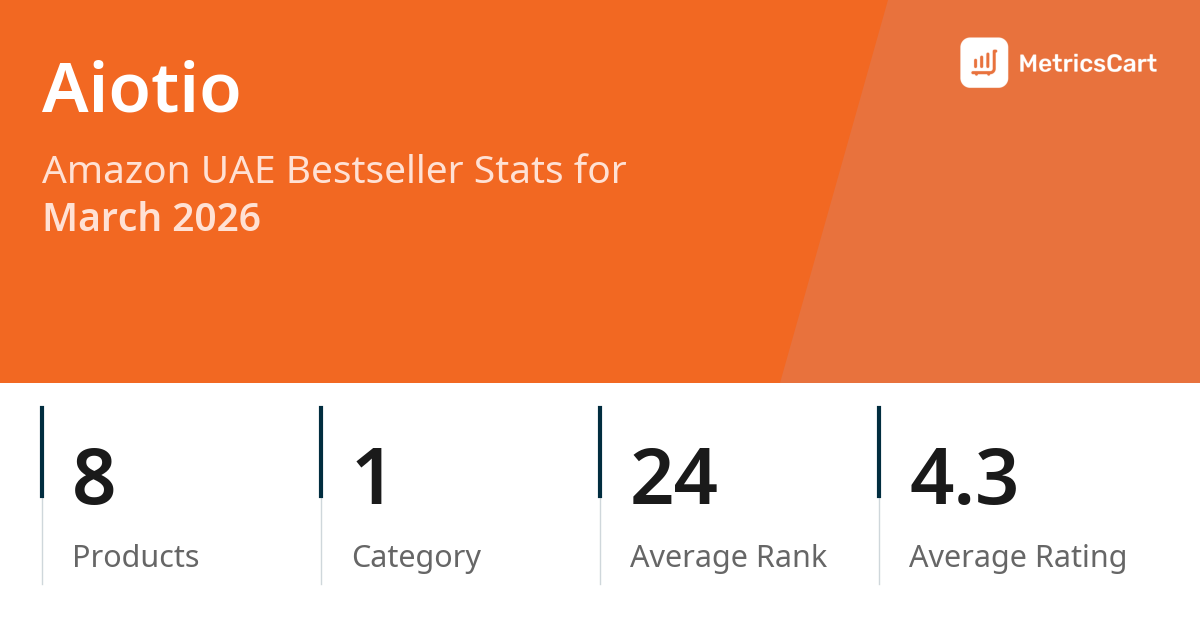 Top Categories Distribution